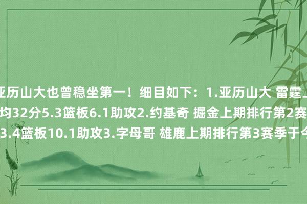 亚历山大也曾稳坐第一！细目如下：1.亚历山大 雷霆上期排行第1赛季于今场均32分5.3篮板6.1助攻2.约基奇 掘金上期排行第2赛季于今场均30.2分13.4篮板10.1助攻3.字母哥 雄鹿上期排行第3赛季于今场均31.3分12篮板6助攻4.塔图姆 凯尔特东谈主上期排行第6赛季于今场均27.2分9.1篮板5.5助攻5.唐斯 尼克斯上期排行第4赛季于今场均25.1分13.9篮板3.5助攻6-10：6