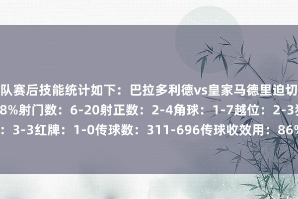 两队赛后技能统计如下：巴拉多利德vs皇家马德里迫切心率图控球率：32%-68%射门数：6-20射正数：2-4角球：1-7越位：2-3犯规：10-12黄牌：3-3红牌：1-0传球数：311-696传球收效用：86%-92%抢断：10-13防止：10-4突围：16-16体育集锦