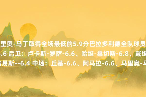 马里奥-马丁取得全场最低的5.9分巴拉多利德全队球员评分 门将：卡尔-海因-6.6 后卫：卢卡斯-罗萨-6.6、哈维-桑切斯-6.8、戴维-托雷斯-6.5、路易斯--6.4 中场：丘基-6.6、阿马拉-6.6、马里奥-马丁-5.9、基克-佩雷斯-6.8 前卫：图哈米-6.3、拉塔萨-6.5、伊万-桑切斯-6.5、马科斯-安德烈-7.2、西拉-6.7皇家马德里全队球员评分 门将：库尔图瓦-7.2 后
