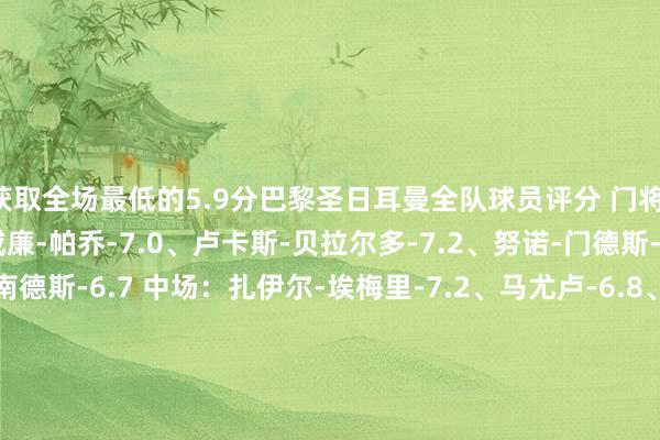 获取全场最低的5.9分巴黎圣日耳曼全队球员评分 门将：多纳鲁马-6.7 后卫：威廉-帕乔-7.0、卢卡斯-贝拉尔多-7.2、努诺-门德斯-7.7、卢卡斯-埃尔南德斯-6.7 中场：扎伊尔-埃梅里-7.2、马尤卢-6.8、李刚仁-7.0、维蒂尼亚-7.3、法比安-鲁伊斯-7.3 前卫：巴尔科拉-6.6、杜埃-7.7、阿森西奥-6.4、奥斯曼-登贝莱-7.9、贡萨洛-拉莫斯-6.1、克瓦拉茨赫利亚-6