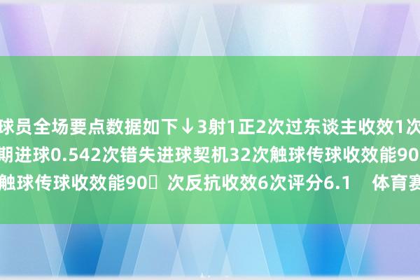 球员全场要点数据如下↓3射1正2次过东谈主收效1次7次丢失球权1次越位预期进球0.542次错失进球契机32次触球传球收效能90次反抗收效6次评分6.1    体育赛事直播