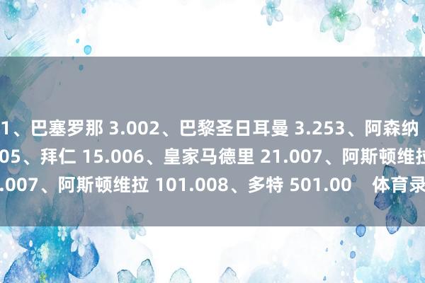 1、巴塞罗那 3.002、巴黎圣日耳曼 3.253、阿森纳 4.334、外洋米兰 7.005、拜仁 15.006、皇家马德里 21.007、阿斯顿维拉 101.008、多特 501.00    体育录像/图片