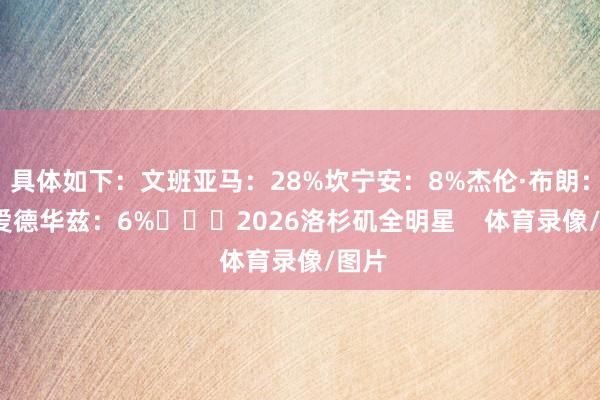 具体如下：文班亚马：28%坎宁安：8%杰伦·布朗：7%爱德华兹：6%			2026洛杉矶全明星    体育录像/图片