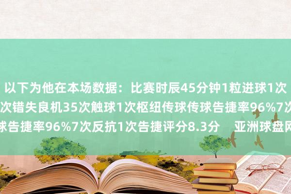 以下为他在本场数据：比赛时辰45分钟1粒进球1次助攻3射2正1次中框1次错失良机35次触球1次枢纽传球传球告捷率96%7次反抗1次告捷评分8.3分    亚洲球盘网体育信息